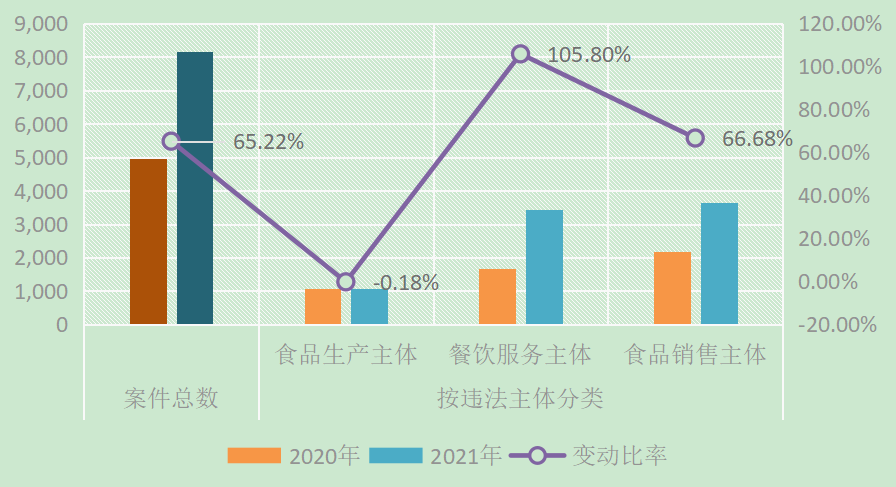 《2021年陕西省市场环境形势分析报告》出炉