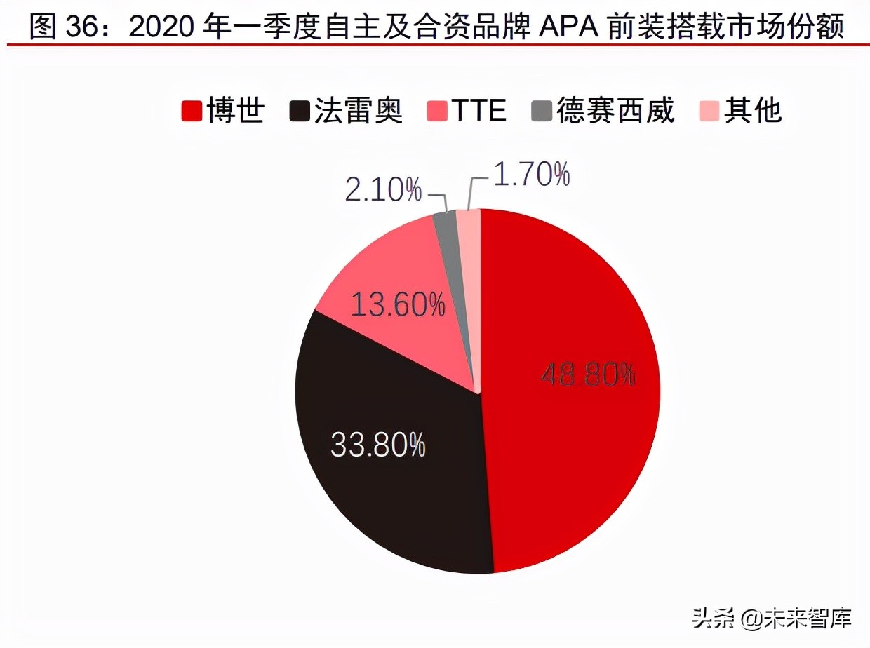 汽车自动驾驶域控制器产业研究：汽车智能化计算中枢