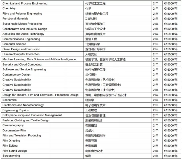 2022欧洲留学｜新的热点留学国家：芬兰篇