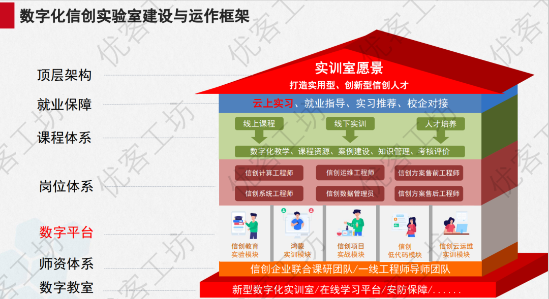 风口上的信创实验室如何建设？
