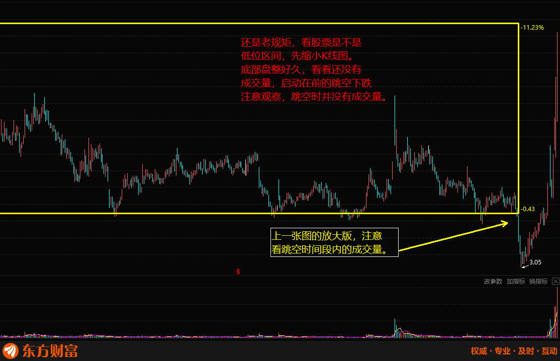 跳空低开的股票意味着什么（跳空高开的股票意味着什么）-第2张图片-昕阳网