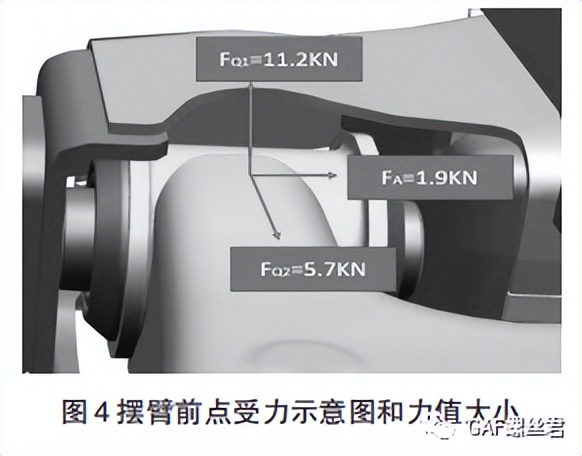 某车型前摆臂与副车架前连接点 力矩衰减异响分析与研究