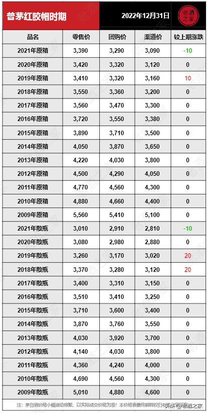 茅台今日行情价格5月31日「茅台今日行情价格」