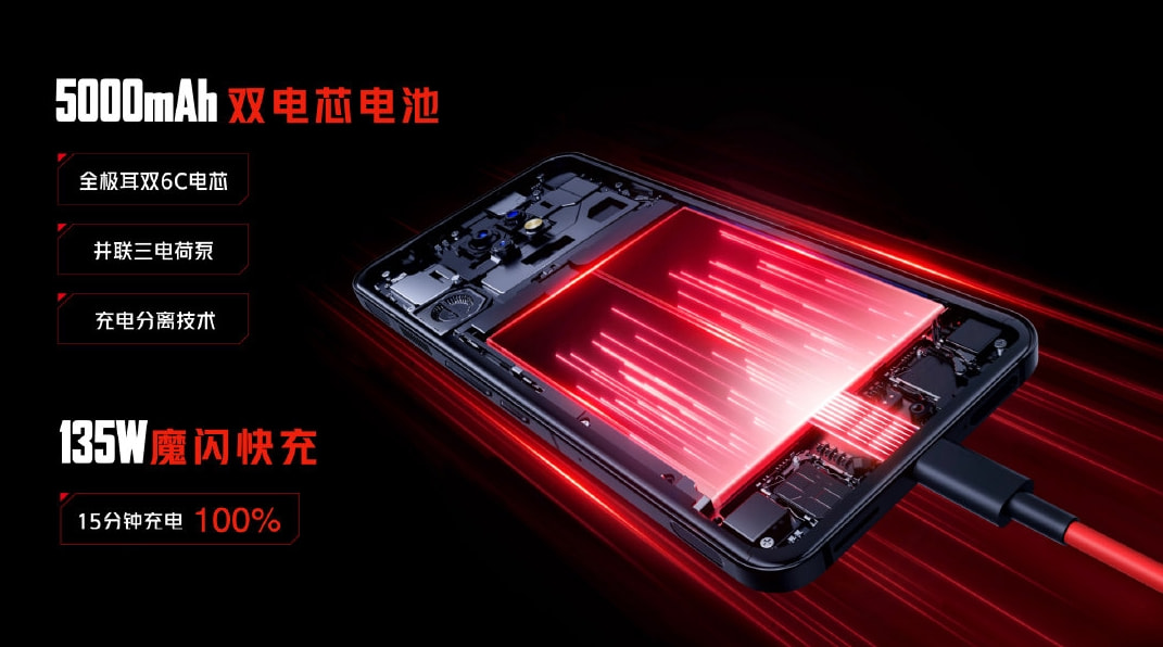 红魔7系列游戏手机发布；OPPO Find X5系列正式官宣