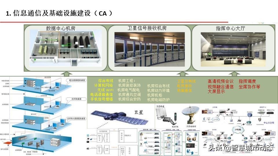 5G智慧建筑解决方案2021