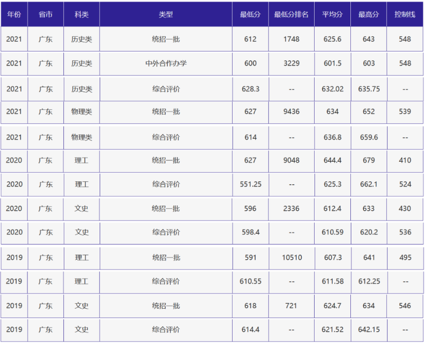 刚刚，北京高考分数线正式公布！附北京外国语大学近三年录取分数线！