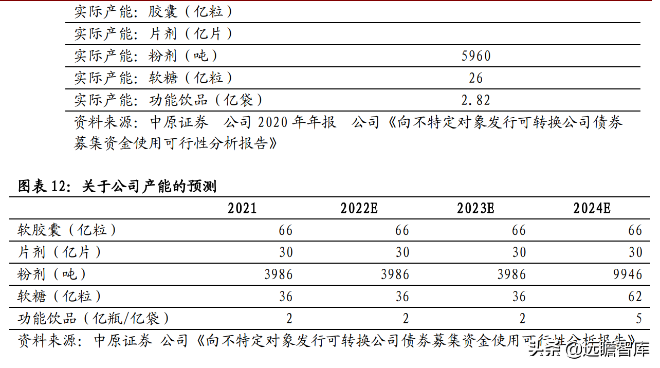 侧重点在于研发和生产，仙乐健康：保健品行业的"金牌"合同生产商