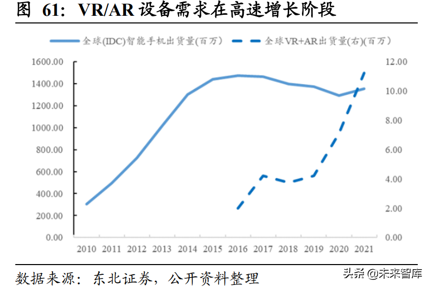 2022年下半年资本市场展望：盈利、市场和风格的拐点