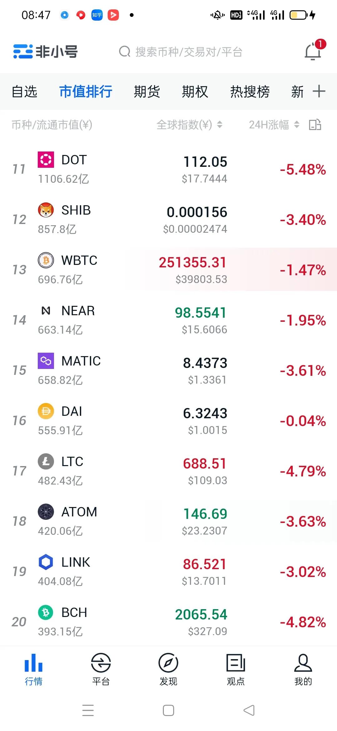 比特币行情最新《比特币会跌到18万吗》
