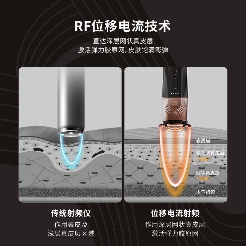 美容仪,你还敢用?