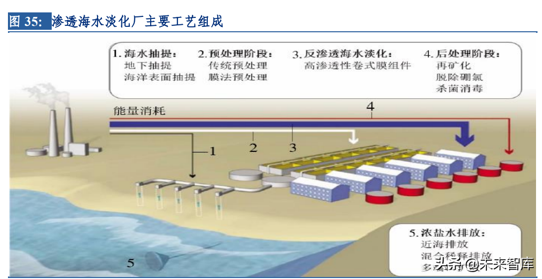 分离膜行业深度研究报告：进口替代空间大，工业应用场景广泛