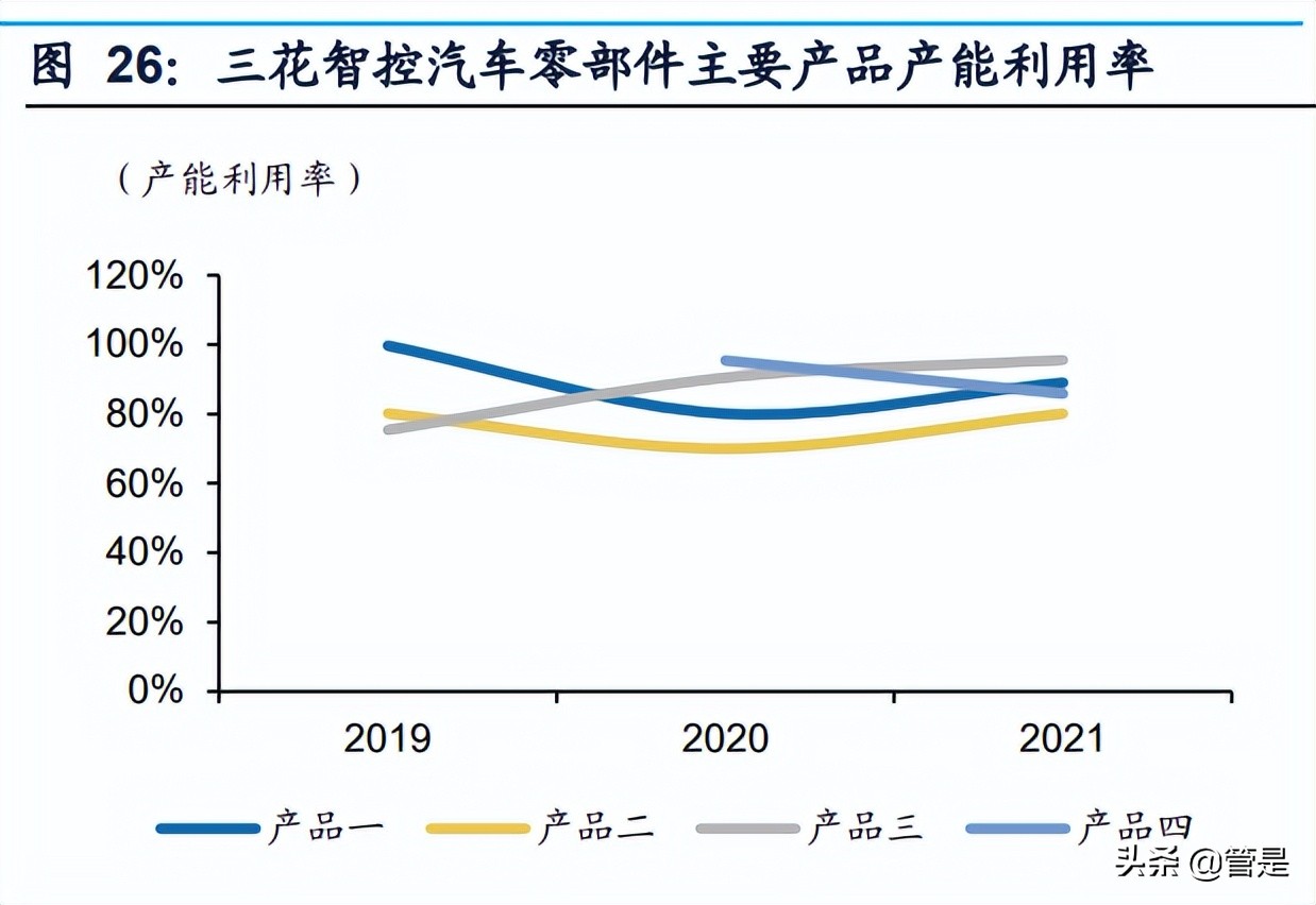 三花智控研究报告：立足热管理领先技术，享受新能源高速增长