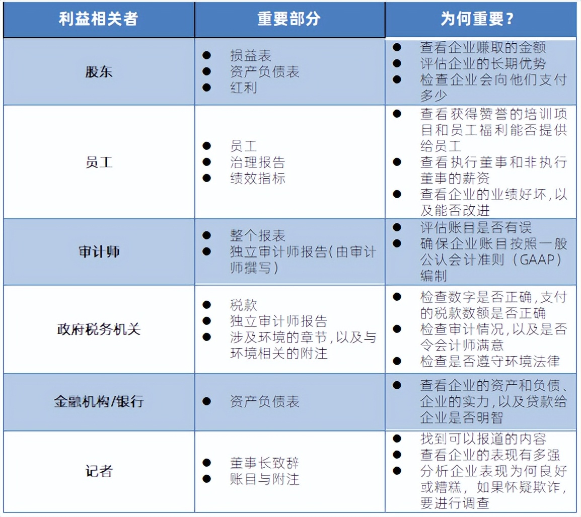 会计报表的作用（每日一学）
