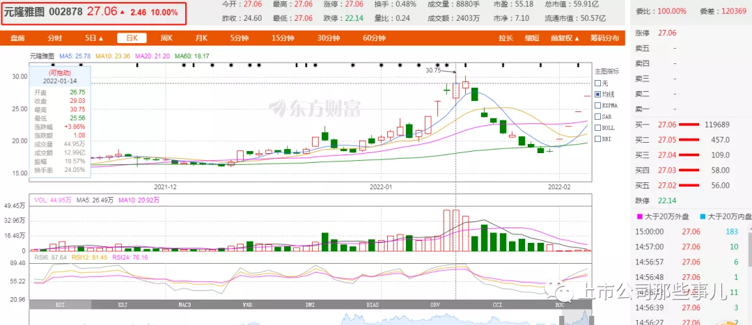 2008奥运会哪些股票涨了(生产冰墩墩的元隆雅图连续四天涨停了)