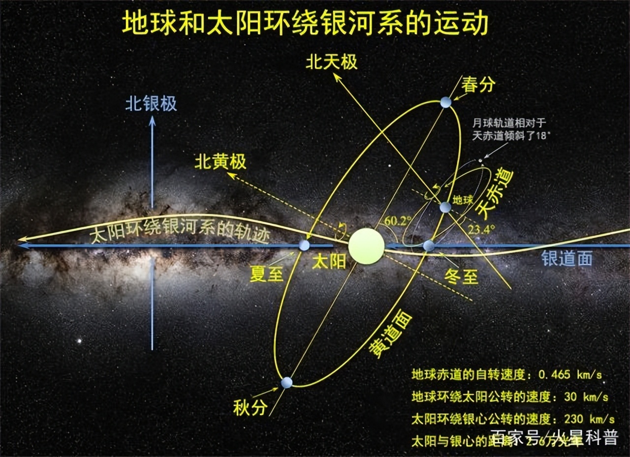 物理分析20220523 宇宙是智慧体证明
