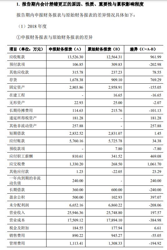 六淳科技近8成营收靠苹果委外比例高 更正2年会计差错