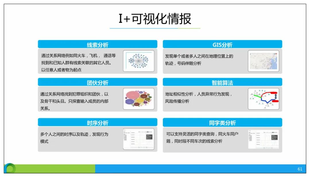 分享 | 智慧公安大数据应用解决方案
