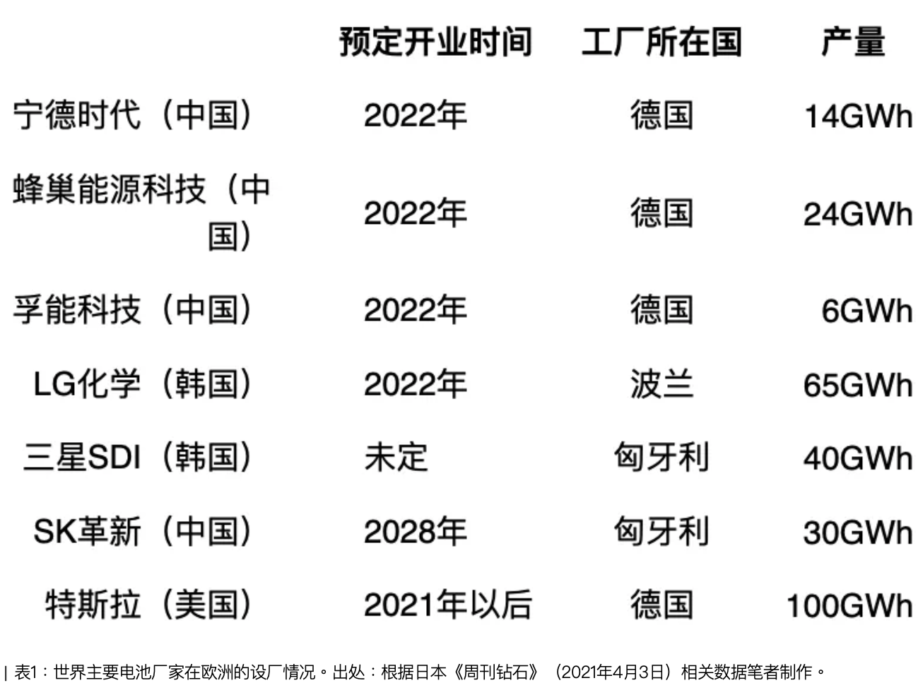 掌握全球过半锂矿，中国锂电池产业有多强？是否可能超越日本？