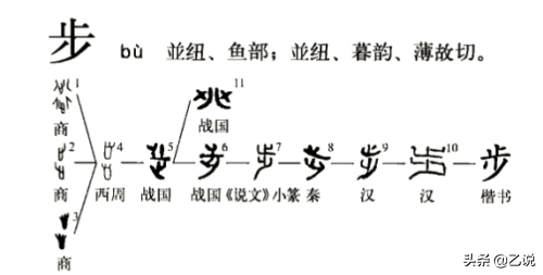 要走的意思(古汉语的“走”，相当于现代的“跑”，古人用什么字称呼“走”？)