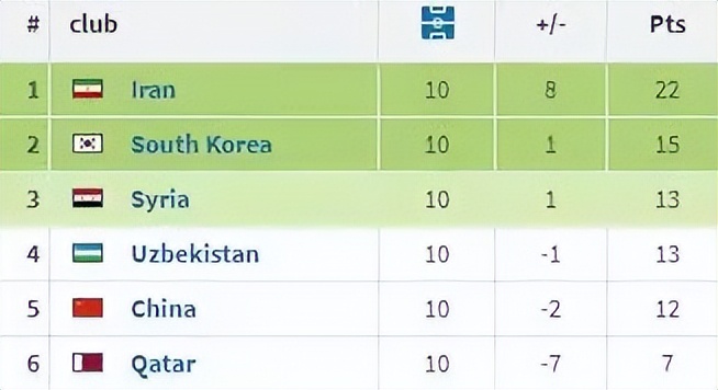 足球比赛结尾(0-3之后是0-2！国字号2轮惨败撕开遮羞布：中国足球绝望了)