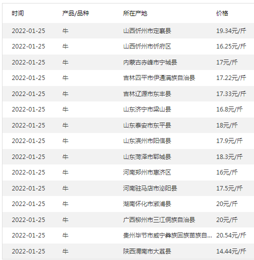 猪价大跌61%，鸡蛋、牛羊“预警升级”，到底啥情况？1月27日猪价