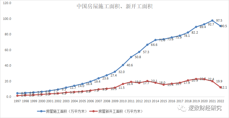 房地产基建工业回暖昙花一现，钢铁铁矿玻璃价格2024年会大幅下跌