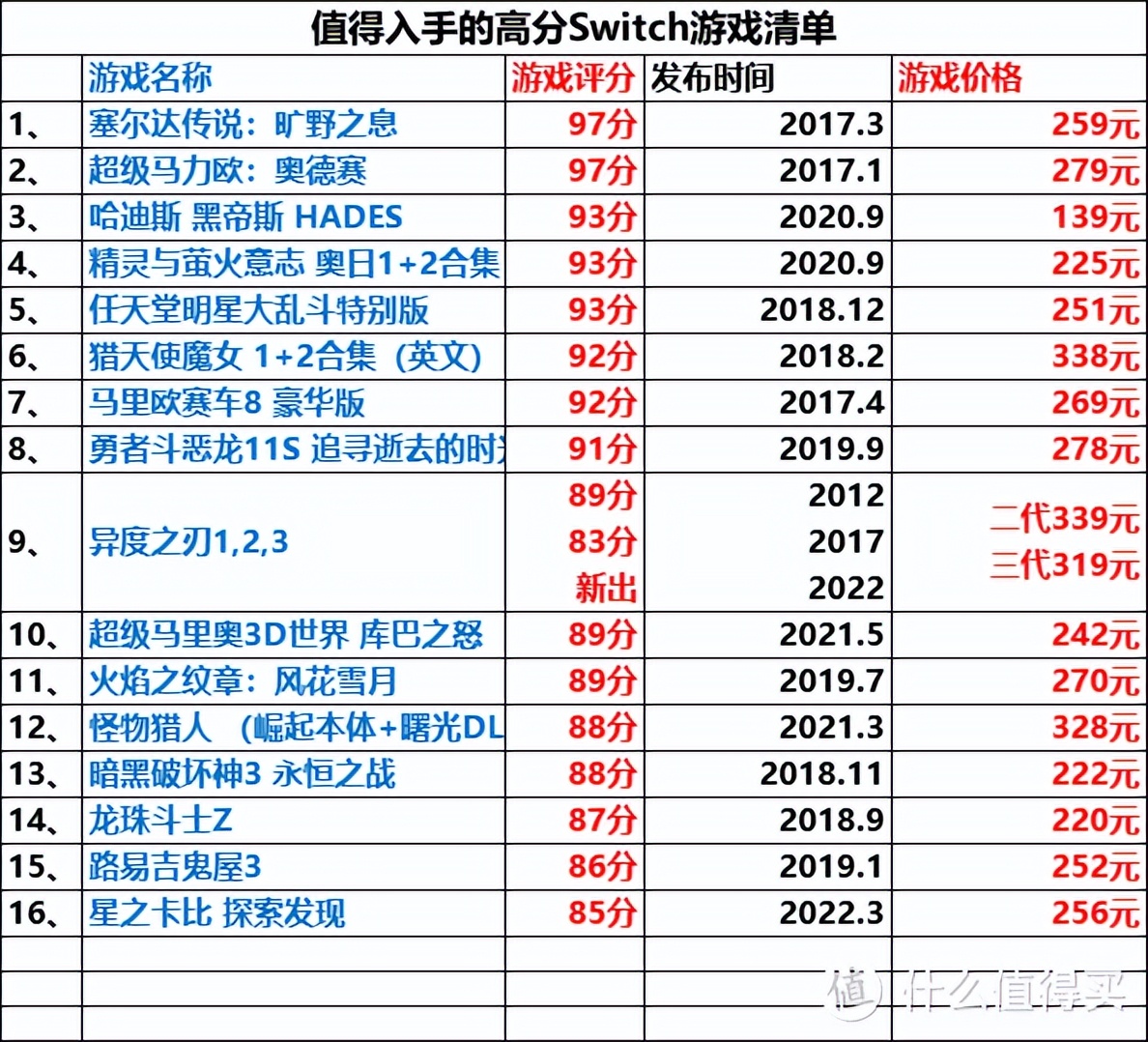 Switch怎么用有哪些好玩的游戏推荐（Switch哪些游戏超值得购买）