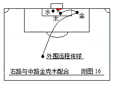 2014世界杯进球彩(第二部：中国五行足球战术实例图解)