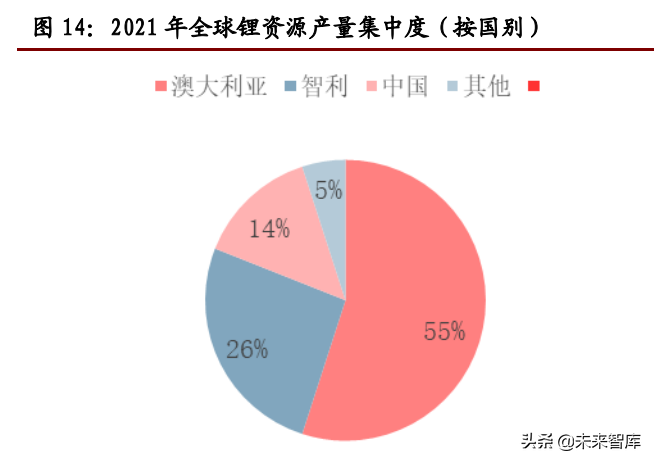 锂行业专题报告：高成长性、高话语权、高速成长的周期行业