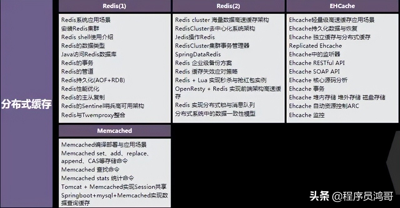 Java开发，就是对着原型CRUD？年限上去了，就是高级开发？