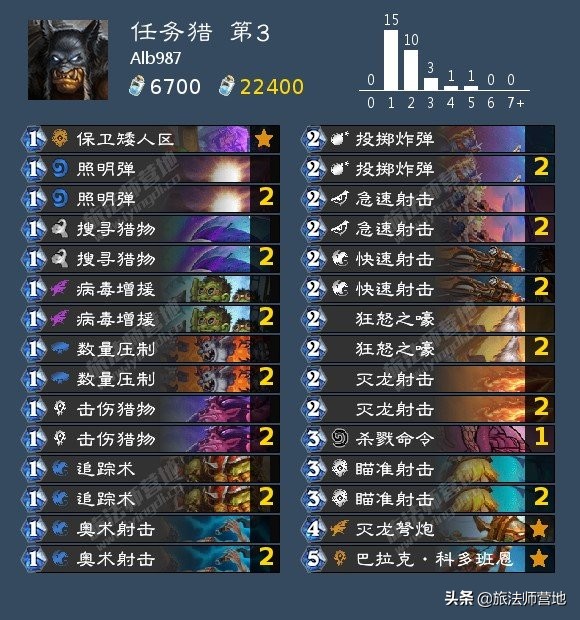 ukba,uk包包是什么档次