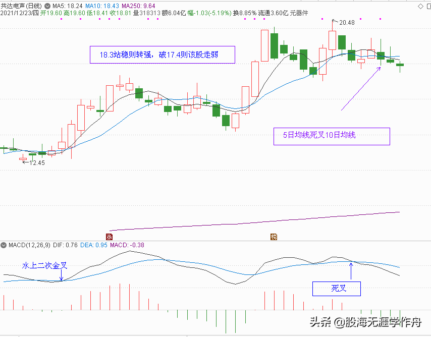 元宇宙概念股分析和元旦节后策略点评（下篇）（附20只元宇宙股）