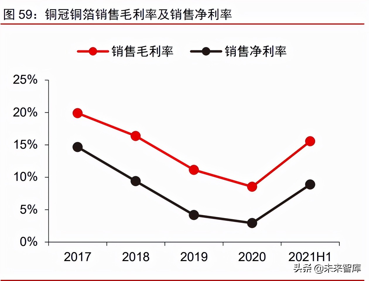 铜箔行业深度研究报告：铜箔的下半场，客户、供应链和产品迭代