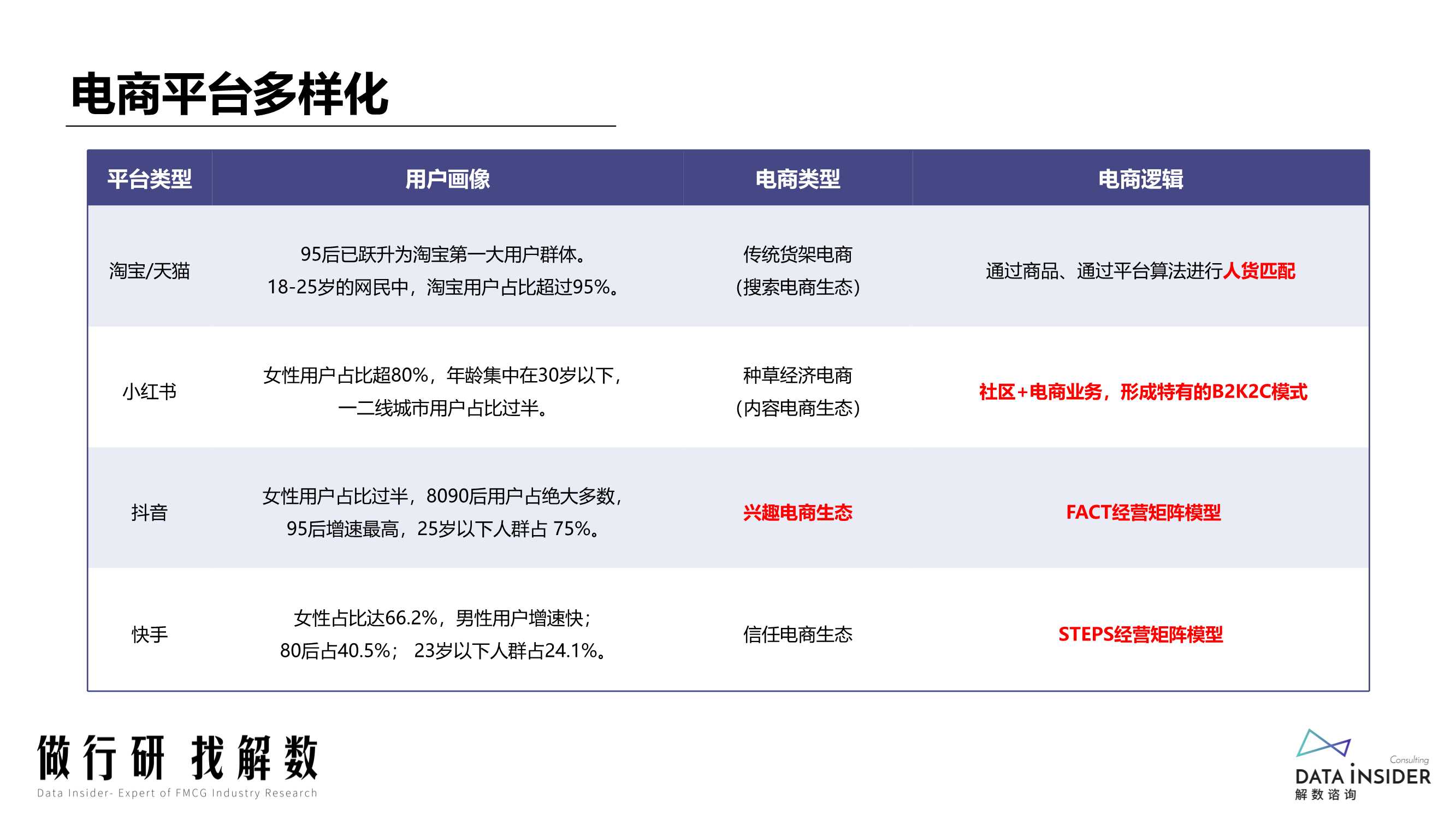 2022抖音电商“抖品牌”的崛起之路（解数咨询）