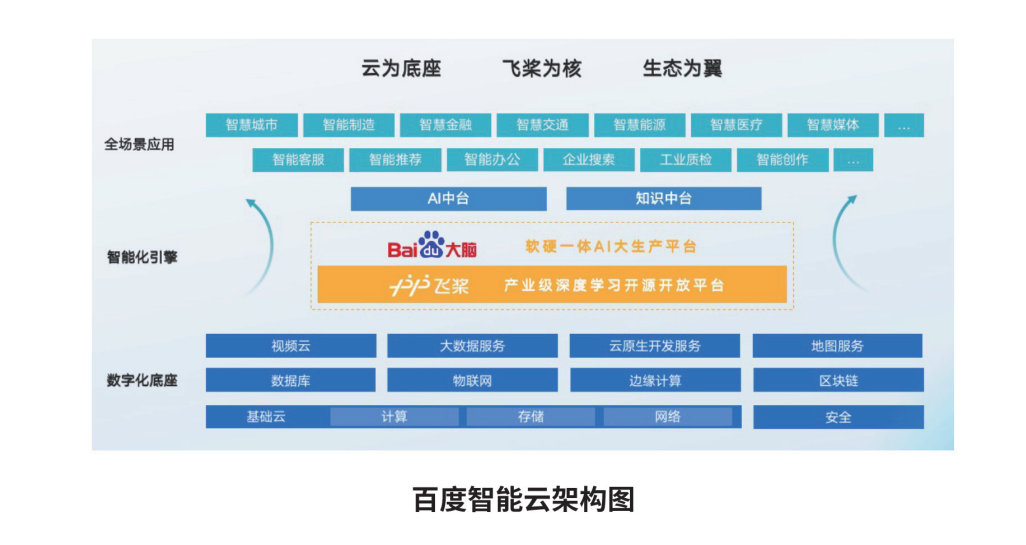 百度如何做到深度学习、自动驾驶两大专利成果申请量全球第一？