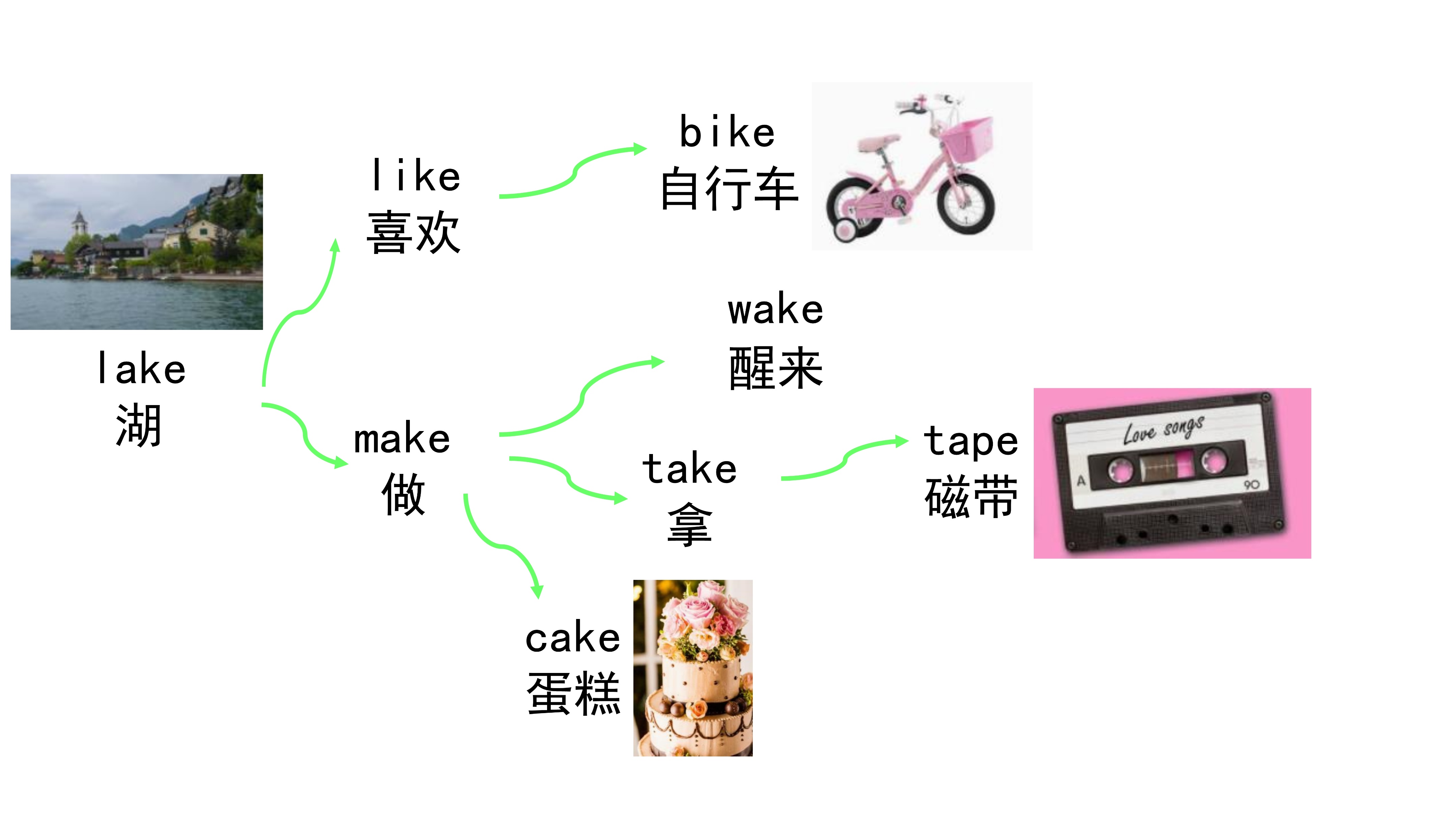 ʮӢﵥôһʮӢﵥʣ-9ͼƬ-Ѷ