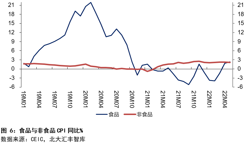 2022年第二季度中國宏觀經濟分析