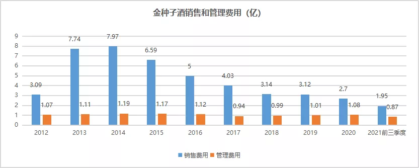 金种子酒傍上“金主”，明牌背后也许是一场更深的局
