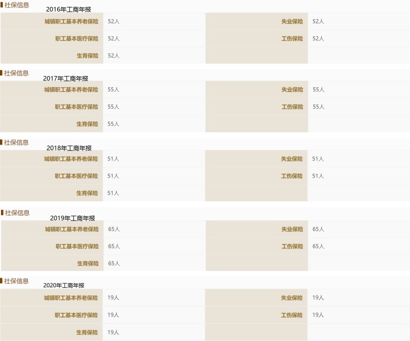 大庄园一募投项目或未批先建，实控人IPO前股权腾挪套现获利 公司 第3张