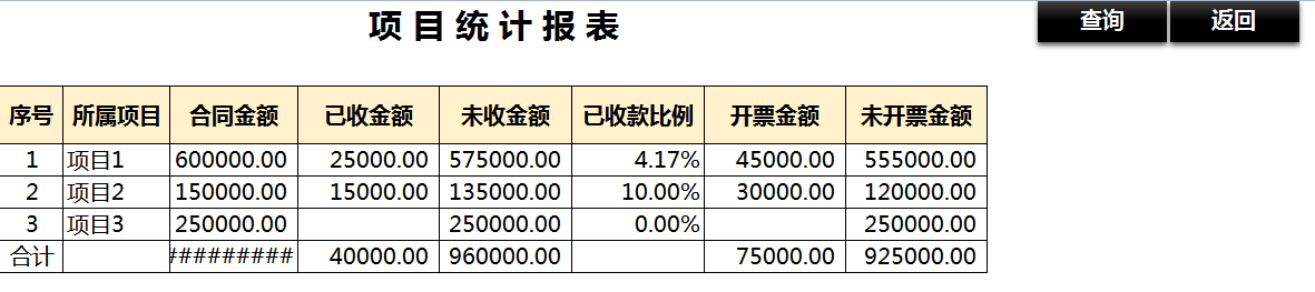 销售合同开票收款管理系统，内含函数公式，可直接查找数据