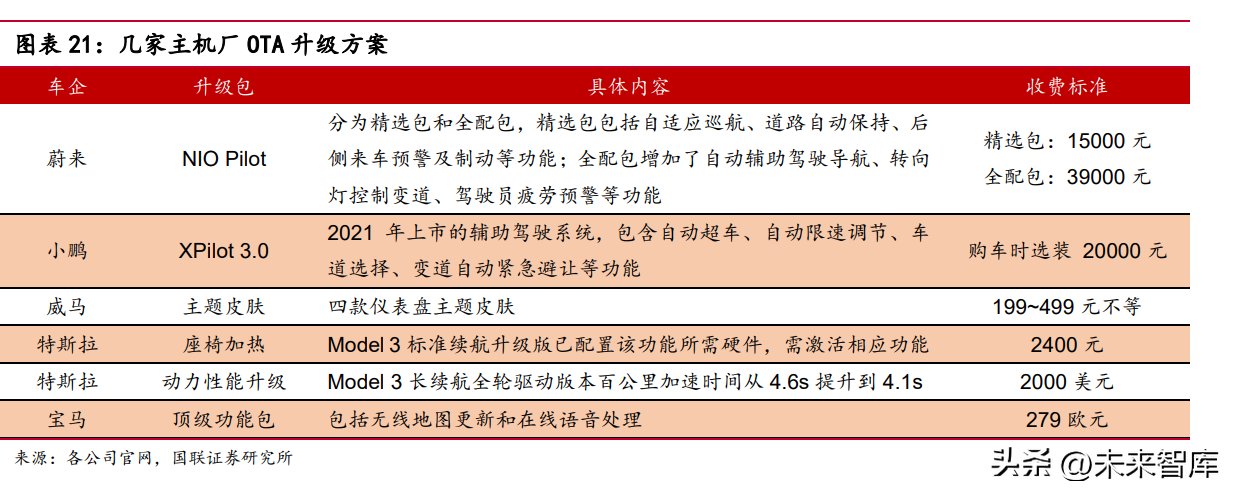 汽车智能座舱行业研究：自主品牌崛起，国内Tier1有望直接受益