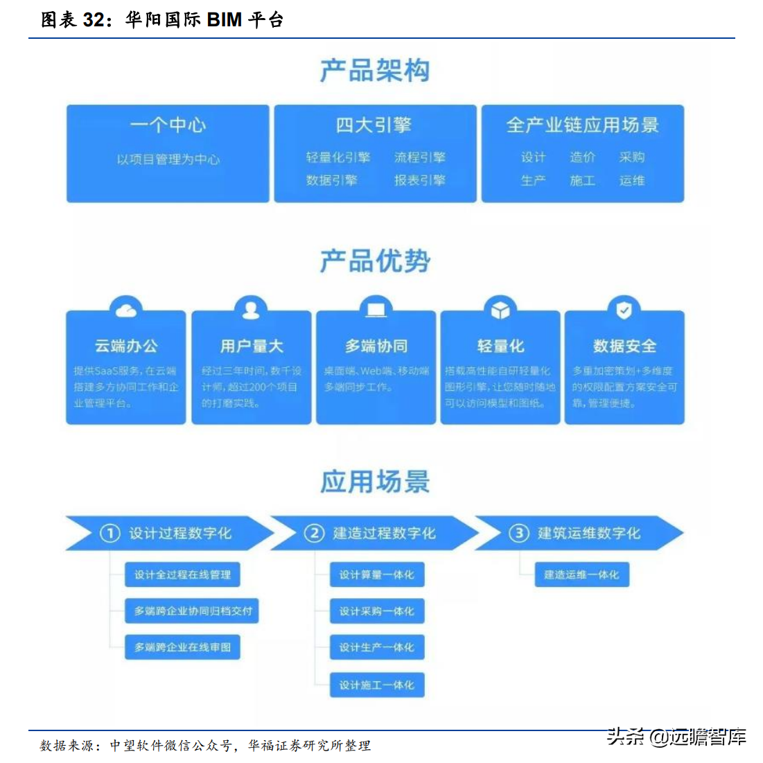 国产CAD龙头，中望软件：CAX战略成效初显，竞争力快速提升