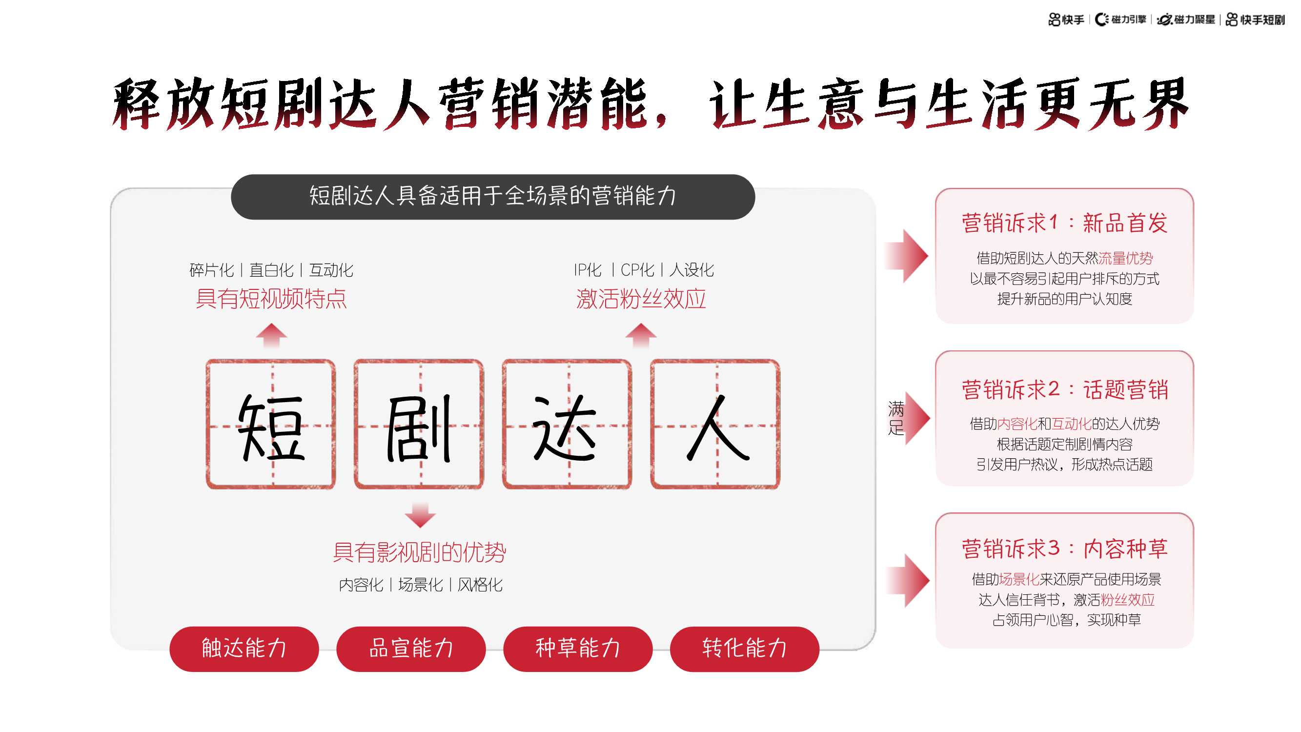 快手短剧磁力聚星短剧达人营销手册：老铁的必刷课，老板的必须项