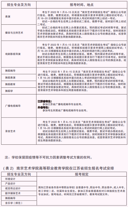 2022年1月6日校考专业开始报名，南京艺术学院发布2022年招生简章