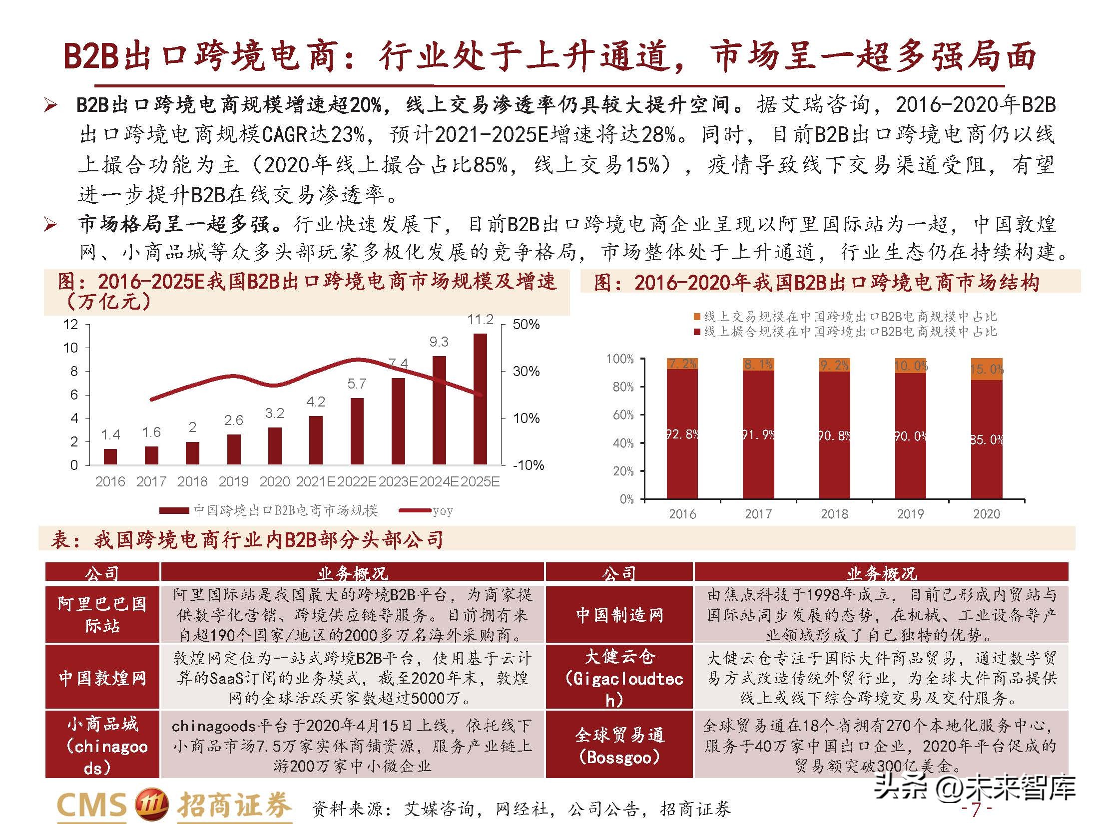 跨境电商行业研究：长风破浪会有时