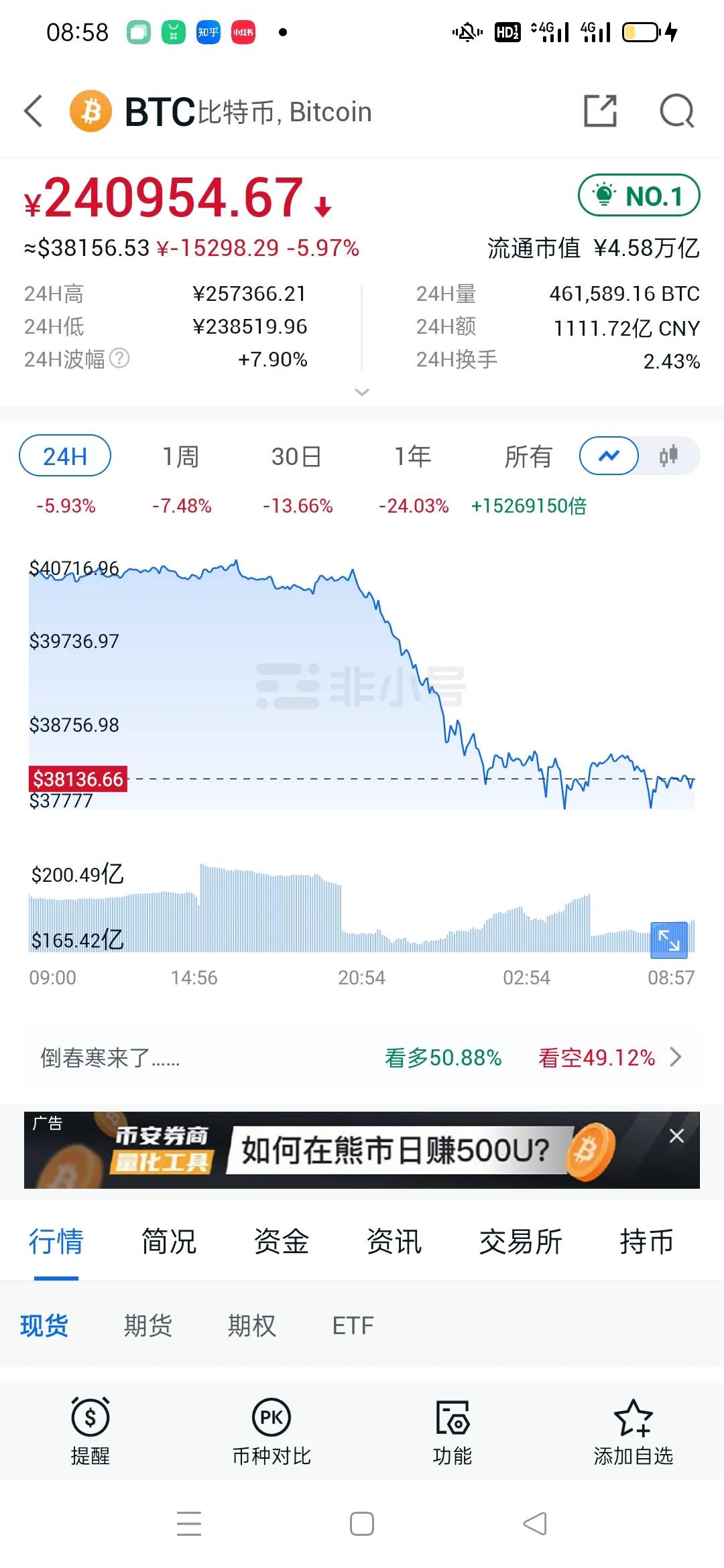 比特币最新行情《全线下跌》