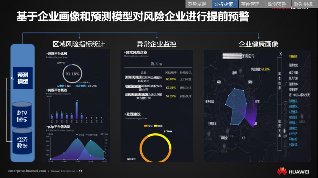 分享 | 华为智慧城市运行解决方案