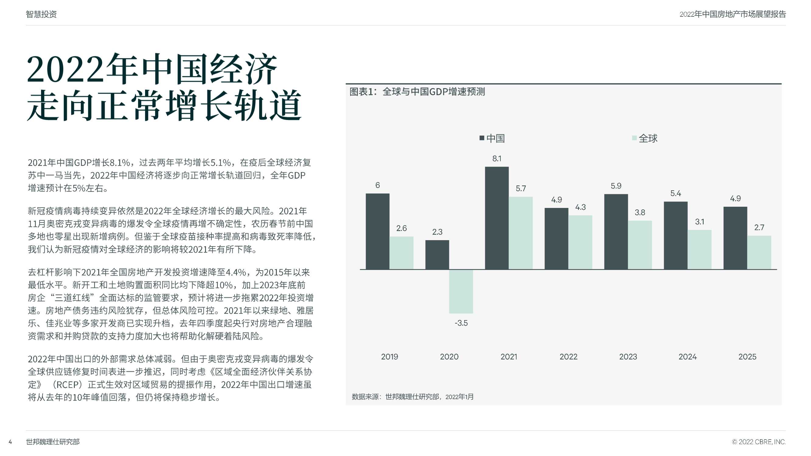 CBRE：2022年中国房地产市场展望