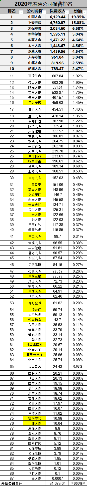 中國十大人身保險公司介紹，買保險不吃虧