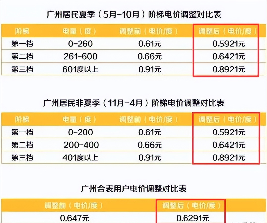 广州商业用电多少钱一度（广州商业用水多少钱一吨）-第1张图片-科灵网